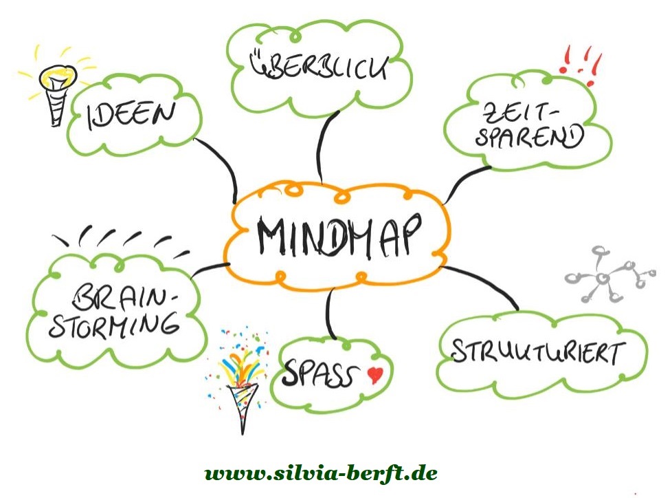 Mit Mindmaps stressfrei strukturieren und organisieren